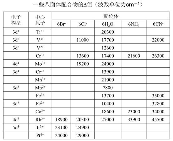 碳化硅光谱的部分理论的简单理解