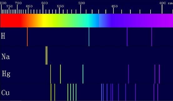 碳化硅光谱的部分理论的简单理解