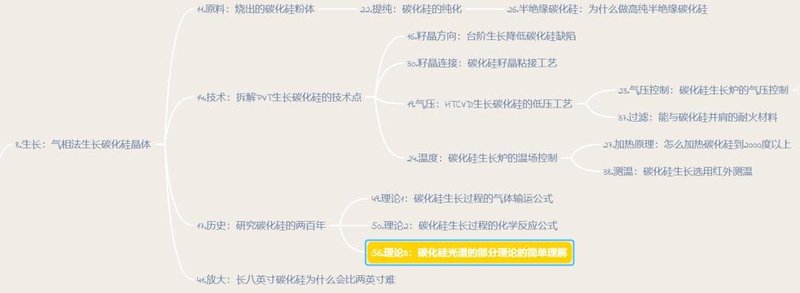 碳化硅光谱的部分理论的简单理解