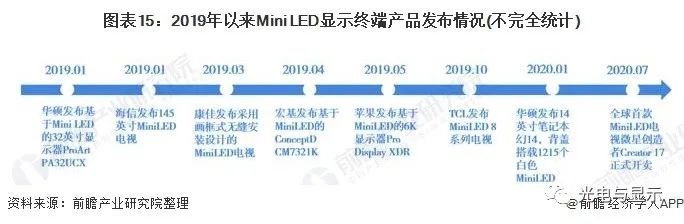面板市场主流两大产品是LCD和OLED，2021年中国面板产业市场分析