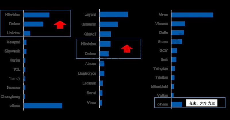 【热点分析】商显大屏幕拼接市场发展趋势解读