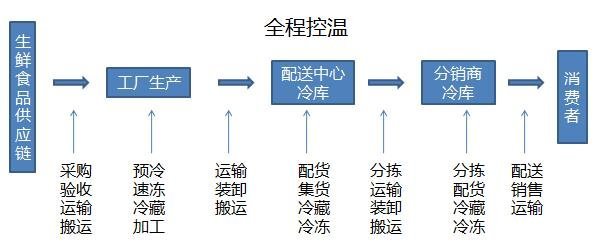 新消息！大功率深紫外LED冷链消毒被列入福建2021年科技计划项目