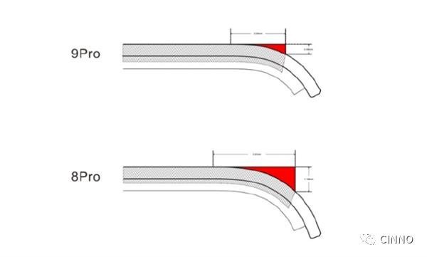 柔性屏｜一加9系列首批搭载LTPO柔性屏：刷新13项记录、业内顶级屏幕