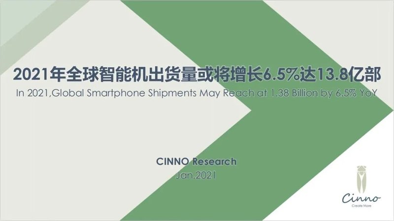 CINNOResearch｜2020年全球Top10智能手机面板出货排行榜