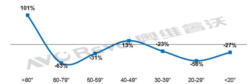 【年度盘点】数字标牌-广告机2020年销量规模下降29%，TCL和中银科技逆势增长