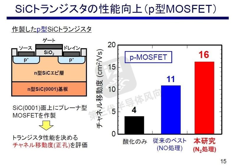 日本又一项技术曝光！碳化硅性能提升2倍，成本下降50%以上