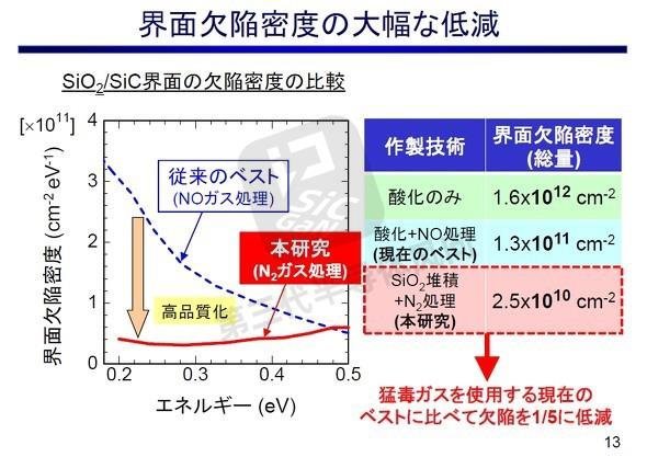 日本又一项技术曝光！碳化硅性能提升2倍，成本下降50%以上