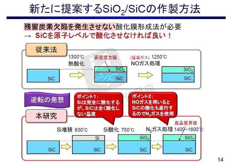 日本又一项技术曝光！碳化硅性能提升2倍，成本下降50%以上