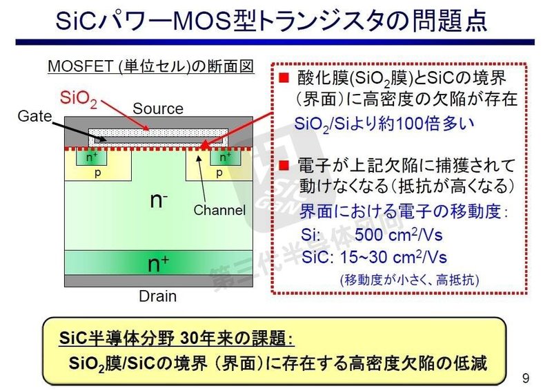 日本又一项技术曝光！碳化硅性能提升2倍，成本下降50%以上