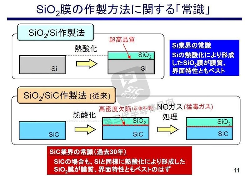 日本又一项技术曝光！碳化硅性能提升2倍，成本下降50%以上