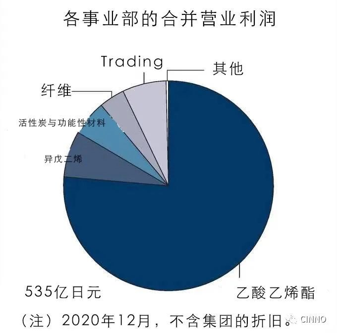 可乐丽产品多元化发展，摆脱光学膜依赖！收购卡尔冈炭素后现状分析