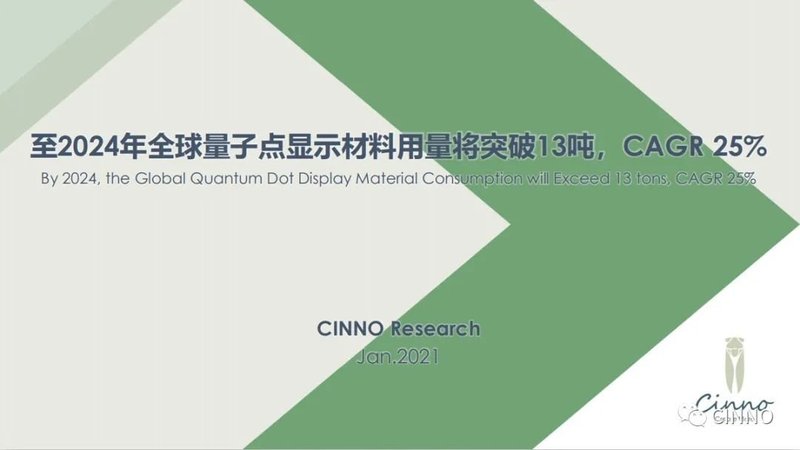 材料｜飞凯材料2020年营收18.6亿元，同比增长超23%！半导体材料业务增长突出