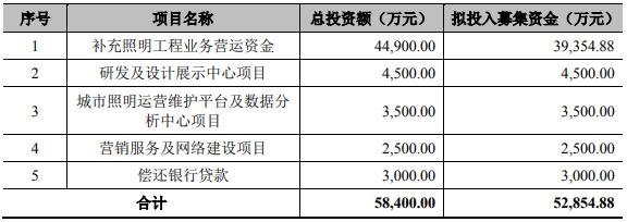 松下电器、欧普、雷士、西顿、涂鸦智能、罗曼股份等这周发生了这些大事！