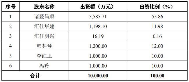 松下电器、欧普、雷士、西顿、涂鸦智能、罗曼股份等这周发生了这些大事！