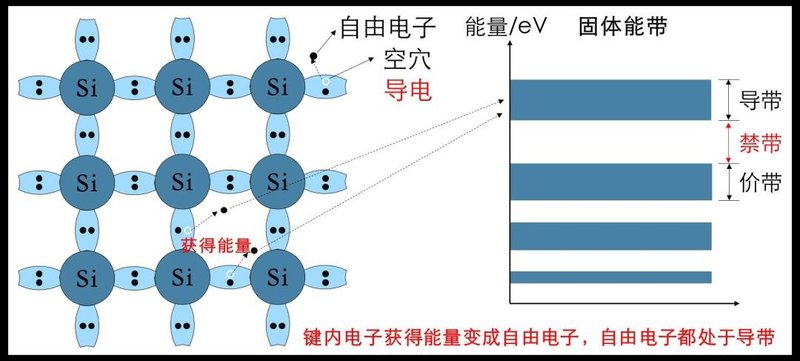 半导体材料参数介绍-很有用