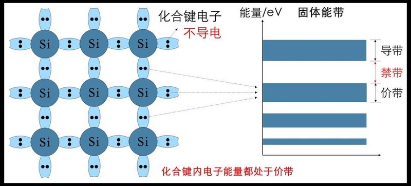 半导体材料参数介绍-很有用