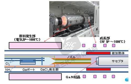厉害了！氮化镓生长速度提高300%，缺陷降低80%，怎么做到的？