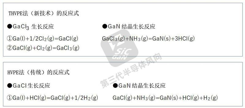 厉害了！氮化镓生长速度提高300%，缺陷降低80%，怎么做到的？