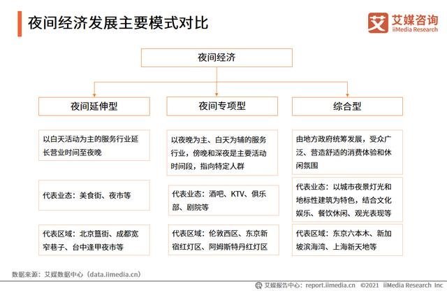 中国夜间经济发展规模预计2022年突破40万亿！