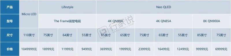 这次是105万！三星又发布了新的MicroLED电视