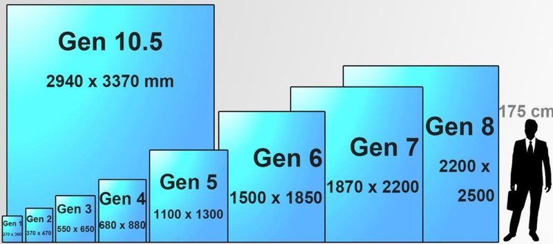 为什么48寸电视比55寸贵？