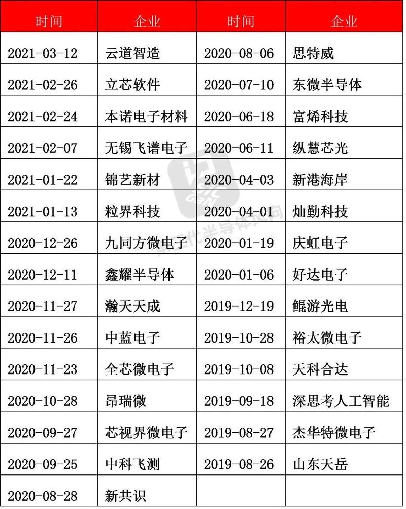 华为、美的、TCL、OPPO、小米…“杀入”功率器件，中小企业会不会被挤压？