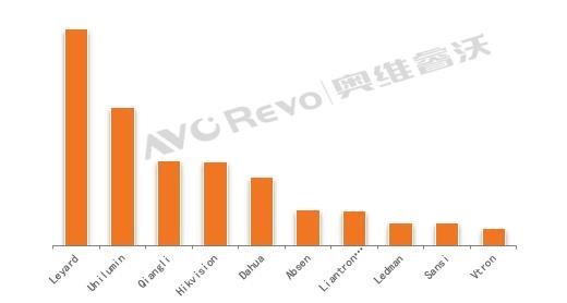 【行业热点】2021年成本下降将推动MiniLED商显大屏市场暴增