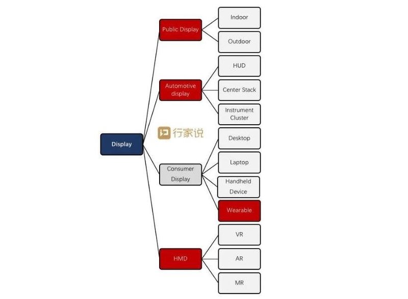 为什么大尺寸MicroLED更容易实现规模商业化?