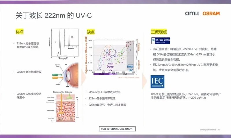 WPE达6%，欧司朗年中将发布多款UVCLED新产品