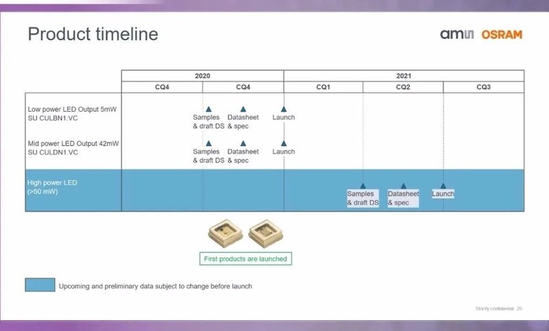WPE达6%，欧司朗年中将发布多款UVCLED新产品