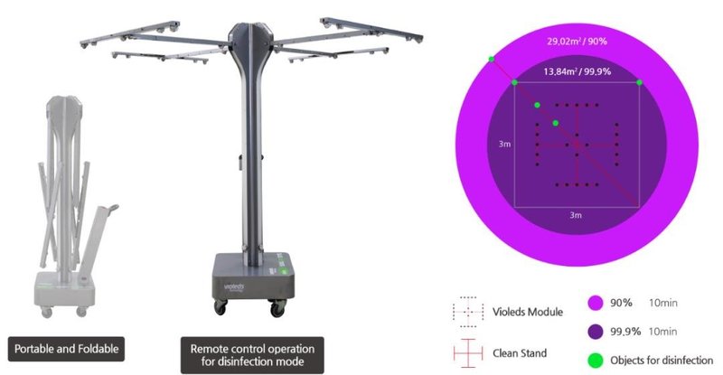 UV-C紫外线消毒研究和应用有新进展！