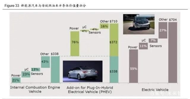 从新基建与消费电子看第三代半导体材料