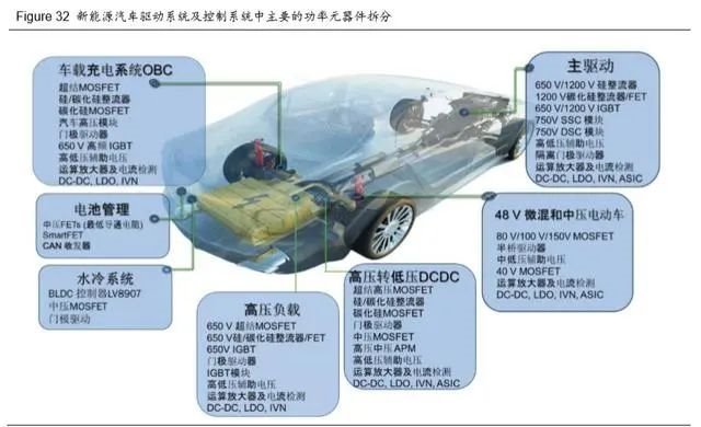 从新基建与消费电子看第三代半导体材料