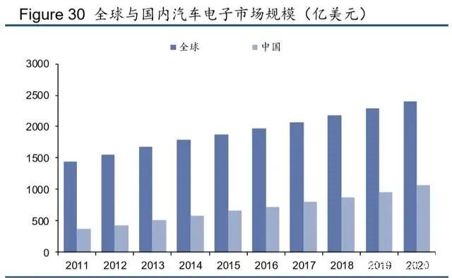 从新基建与消费电子看第三代半导体材料