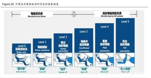 从新基建与消费电子看第三代半导体材料