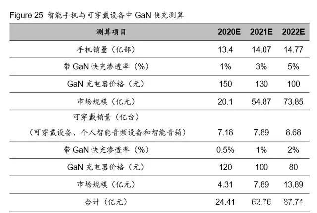 从新基建与消费电子看第三代半导体材料