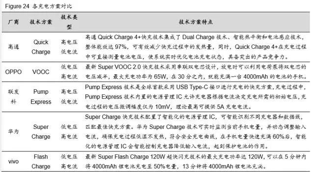 从新基建与消费电子看第三代半导体材料