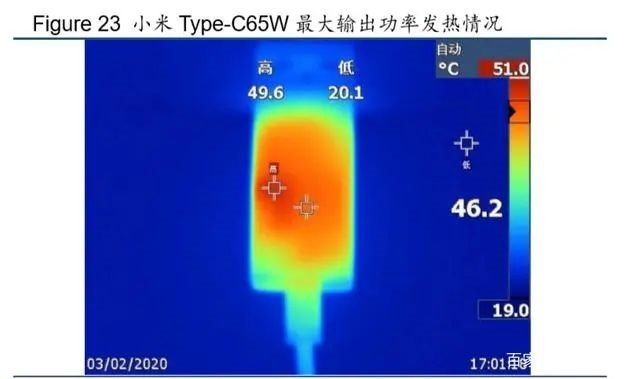 从新基建与消费电子看第三代半导体材料