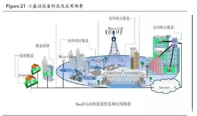 从新基建与消费电子看第三代半导体材料
