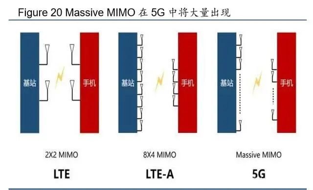 从新基建与消费电子看第三代半导体材料