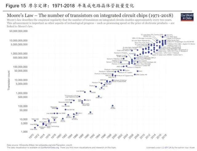 从新基建与消费电子看第三代半导体材料