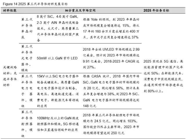 从新基建与消费电子看第三代半导体材料