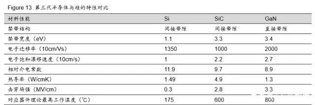 从新基建与消费电子看第三代半导体材料