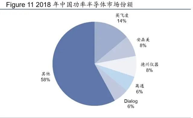 从新基建与消费电子看第三代半导体材料