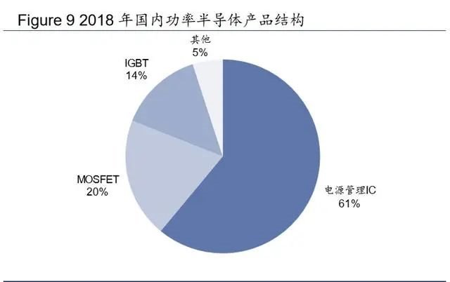 从新基建与消费电子看第三代半导体材料