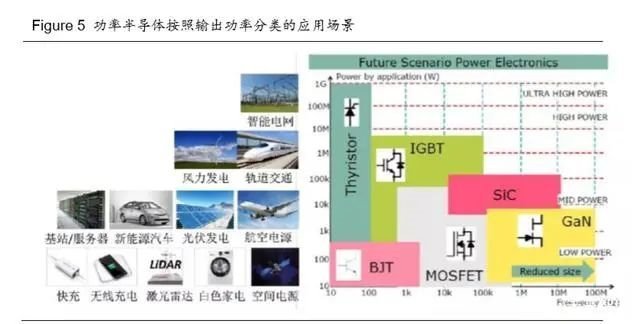 从新基建与消费电子看第三代半导体材料