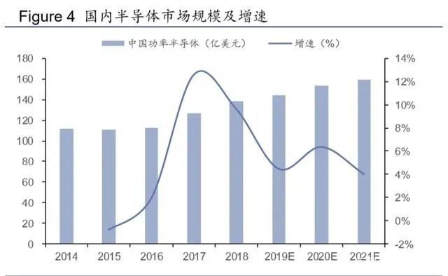 从新基建与消费电子看第三代半导体材料
