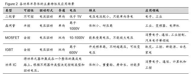 从新基建与消费电子看第三代半导体材料