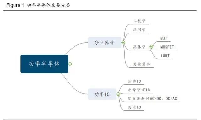 从新基建与消费电子看第三代半导体材料