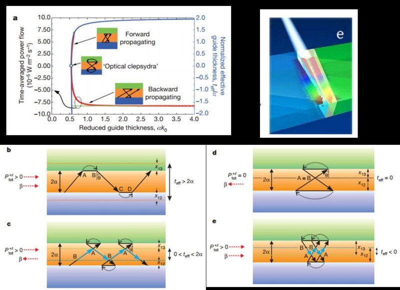材料深一度|“芯”基建-24：慢光技术：快时代的慢功夫和慢哲学